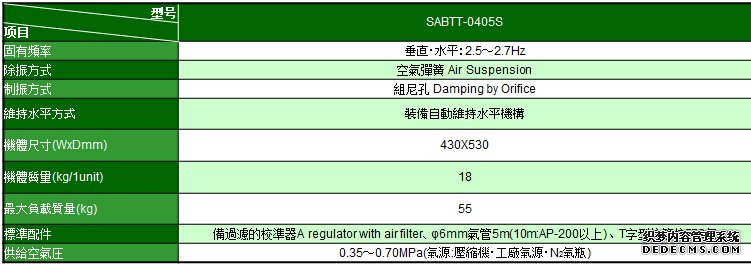 隔振光学平台SAHT-4015K5 蜂窝板测试