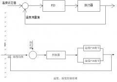 [案列]恒温计量施工技术方案（2）