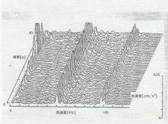 三座标地铁由引起的振动障碍事例(2)_光学平台隔振