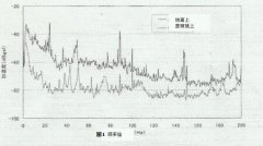 针对扫描型电子显微镜的主动除振事例（2） 光学平台设计